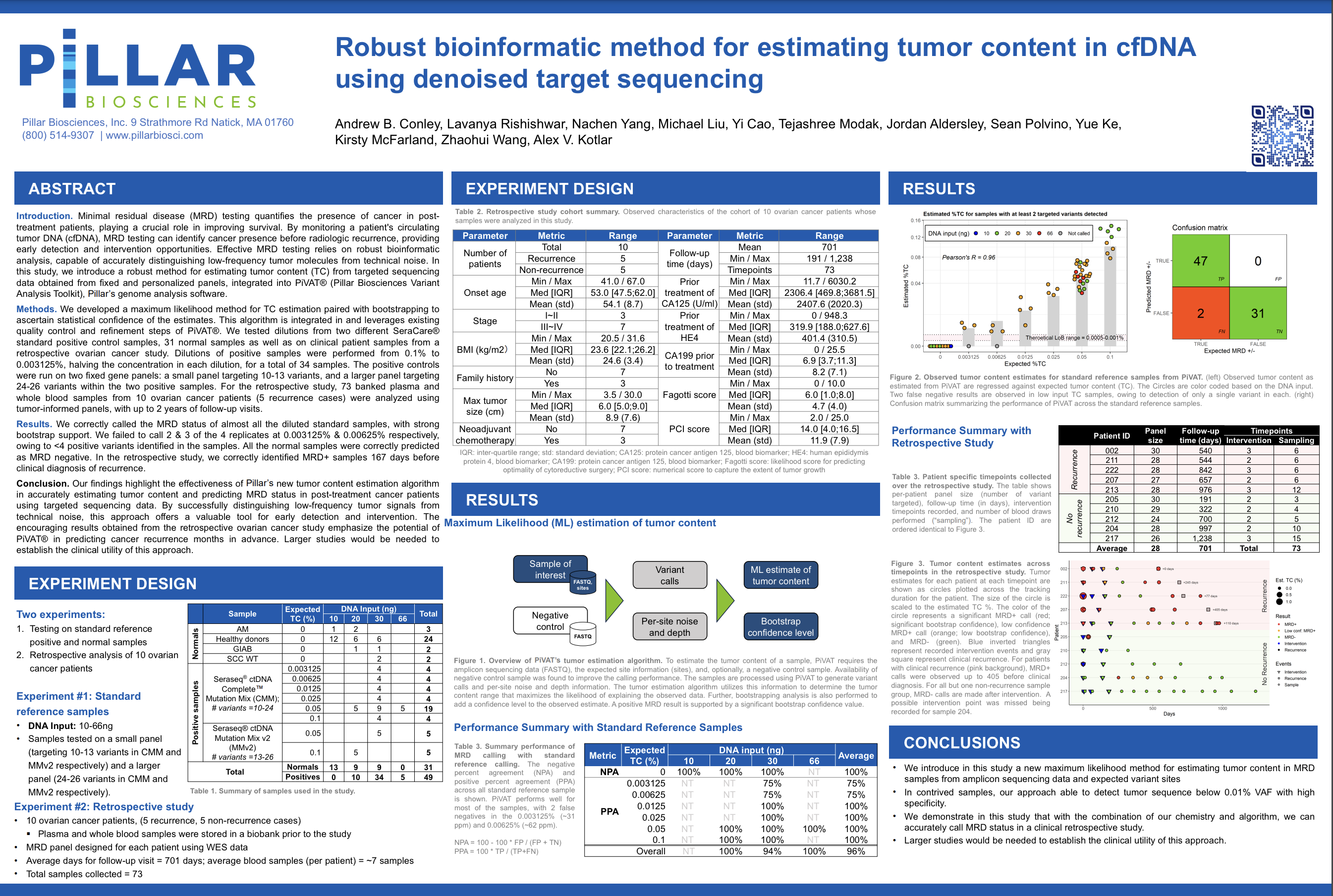 2023 AMP Conley et al Robust Bioinformatic Method for Estimating Tumor Content in cfDNA Using Denoised Target Sequencing