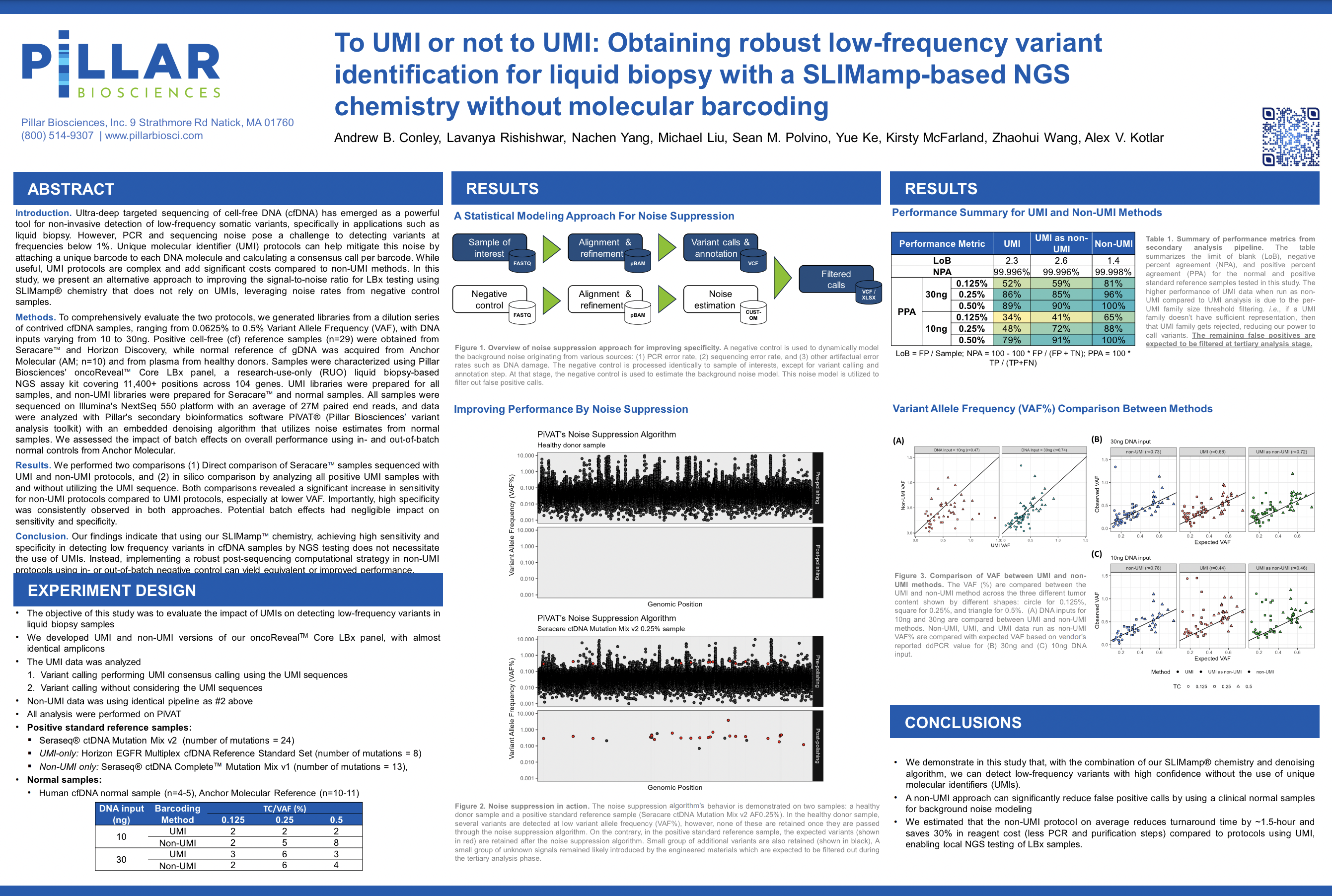 2023 AMP Conley et al To UMI or Not to UMI_Obtaining Robust Low Frequency Variant Identification for LBx with a SLIMamp-Based NGS Chemistry