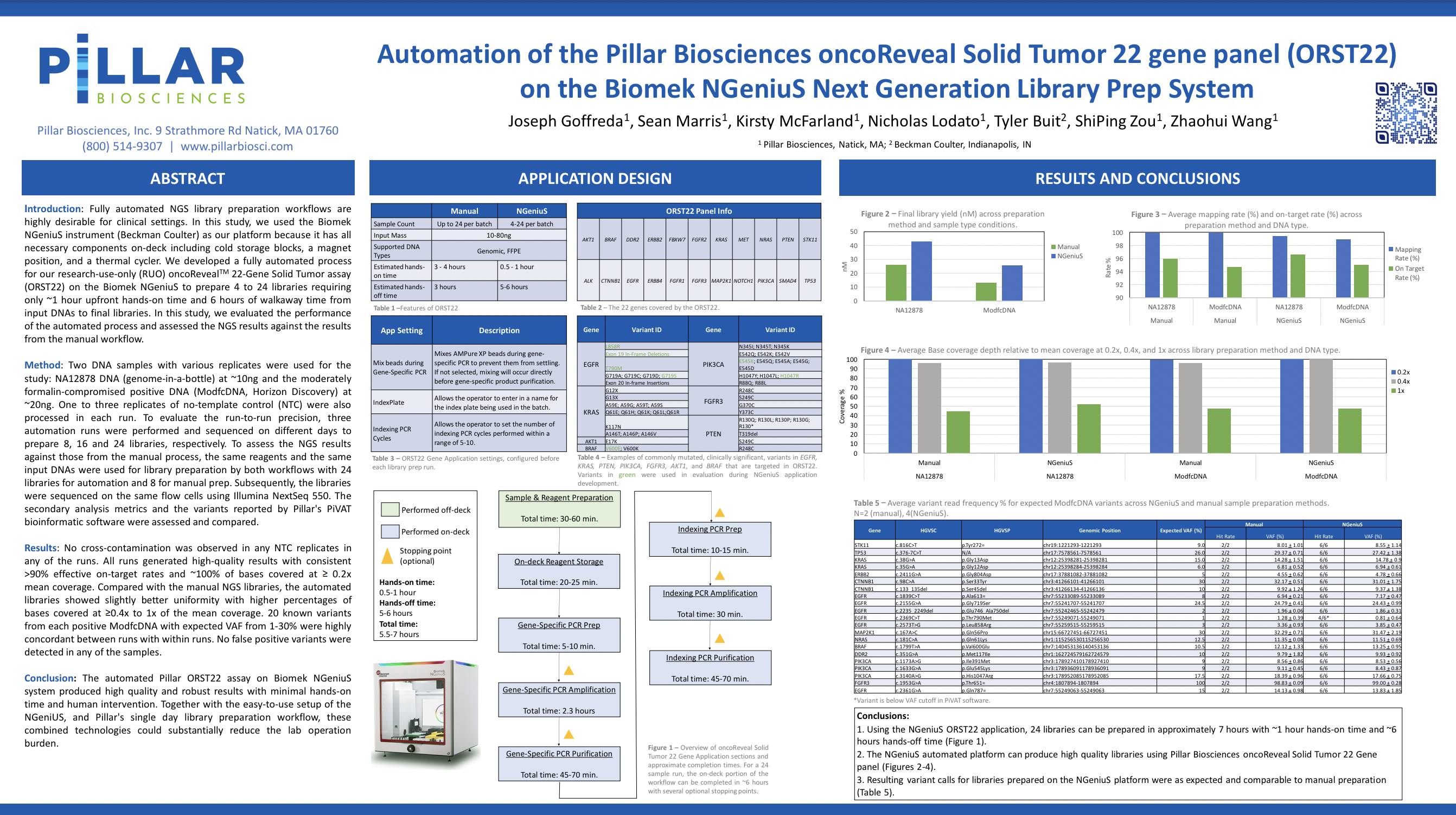 2023 AMP Goffreda et al Automation of the Pillar Biosciences oncoReveal Solid Tumor 22 Gene Panel