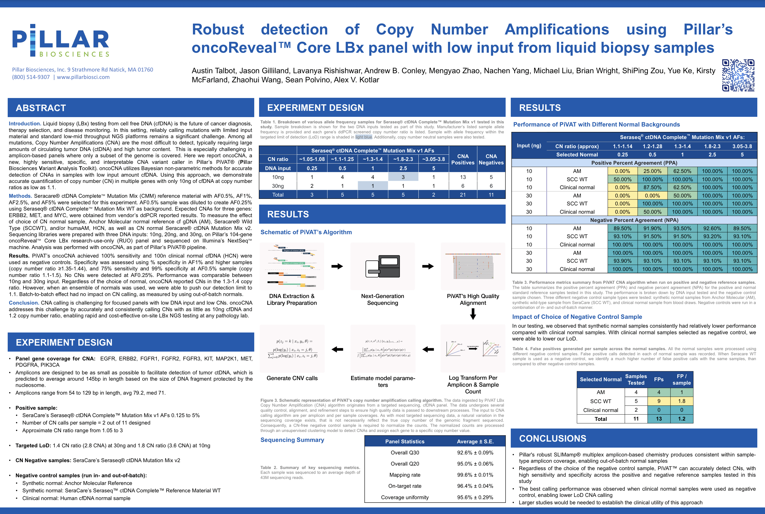 2023 AMP Talbot et al Robust Detection of Copy Number Amplifications Using Pillar's oncoReveal Core LBx Panel