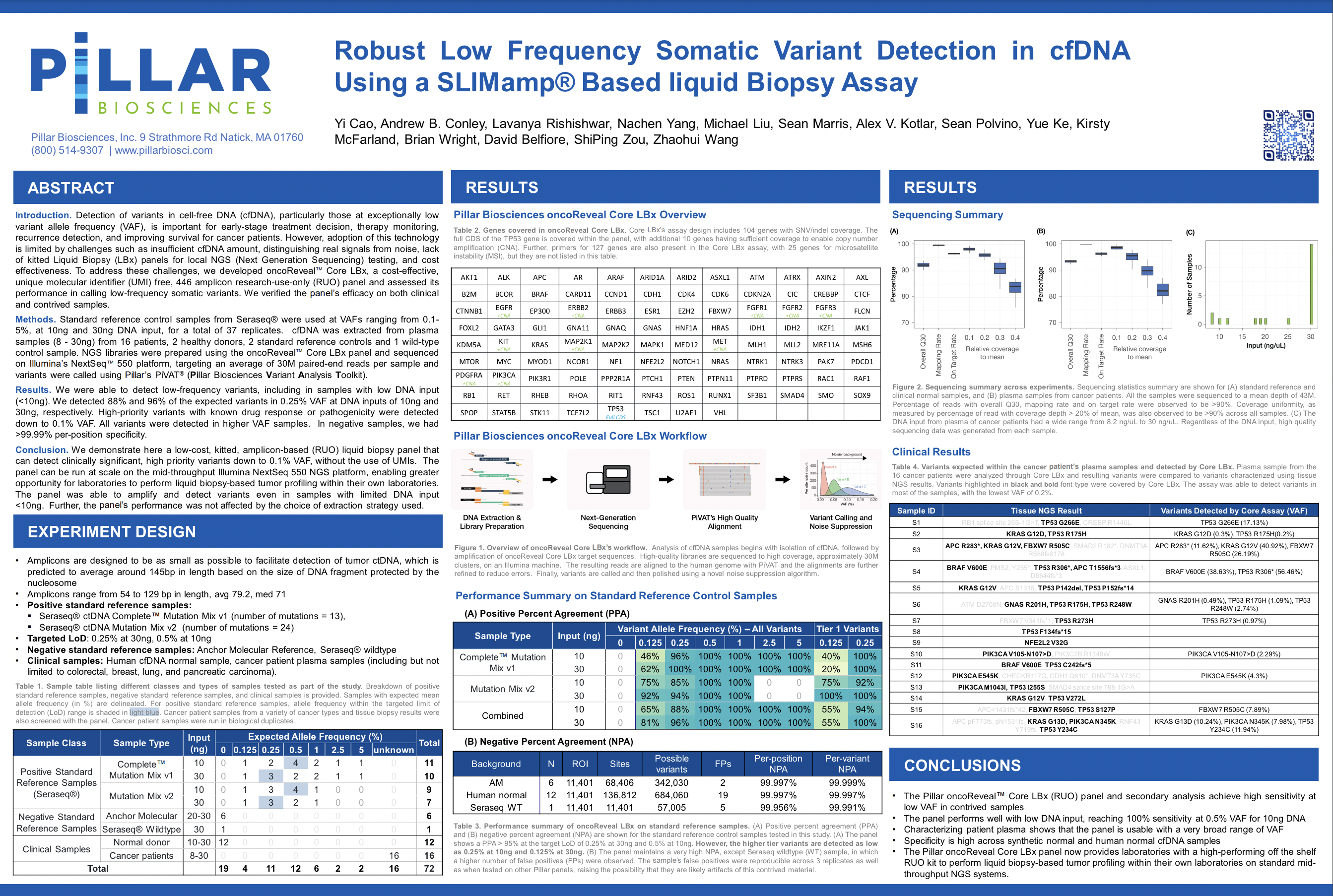2023 AMP Cao et al Robust Low Frequency Somatic Variant Detection in cfDNA Using a SLIMamp Based Liquid Biopsy Assay