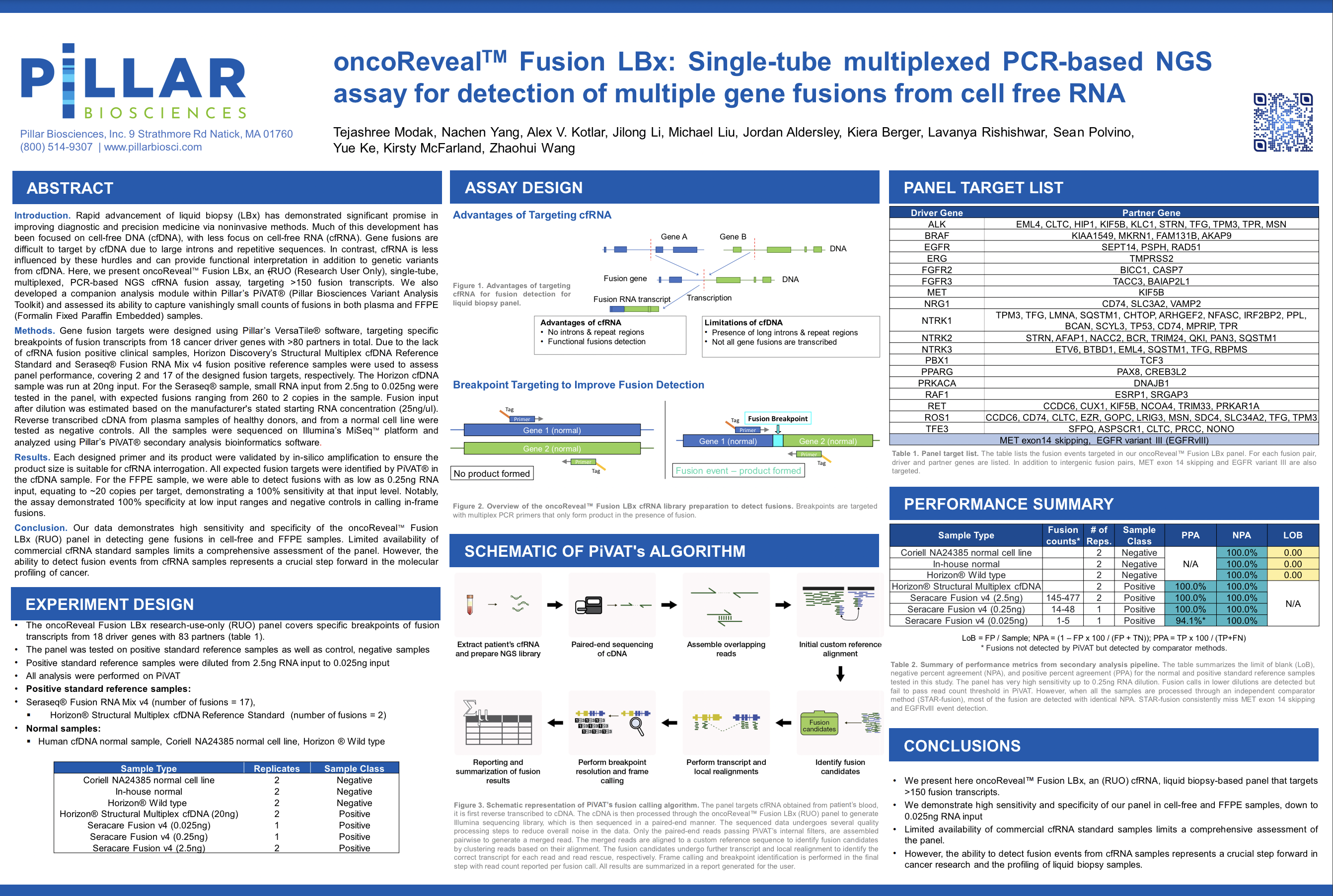 2023 AMP Modak et al oncoReveal Fusion LBx_Single-Tube Multiplexed PCR-Based NGS Assay