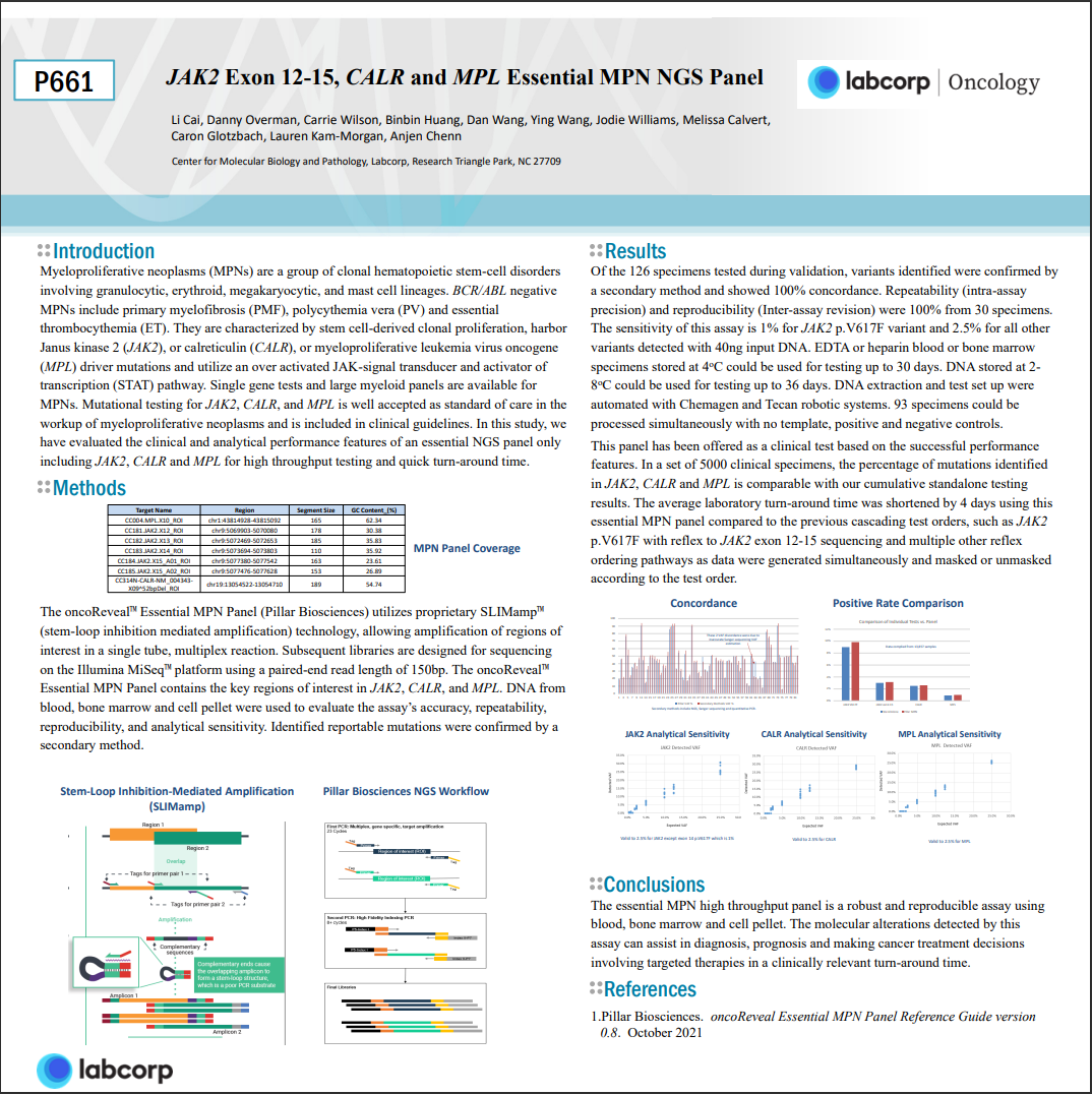 JAK2 Exon 12-15, CALR and MPL Essential MPN NGS Panel