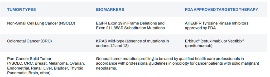 Table 1. Approved Companion Diagnostic and Tumor-profiling Indications