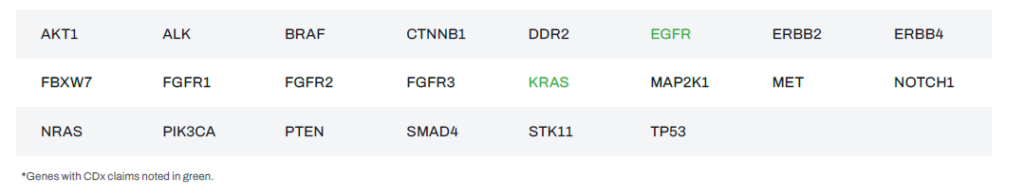 Table 2. oncoReveal CDx gene list