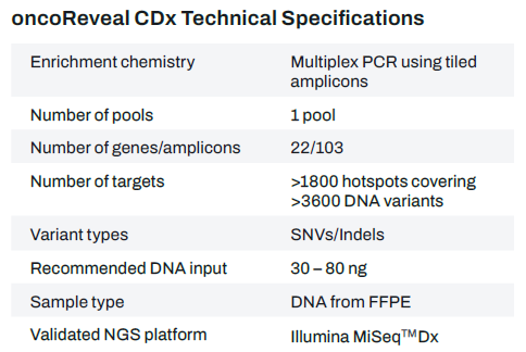 oncoReveal CDx Technical Specifications